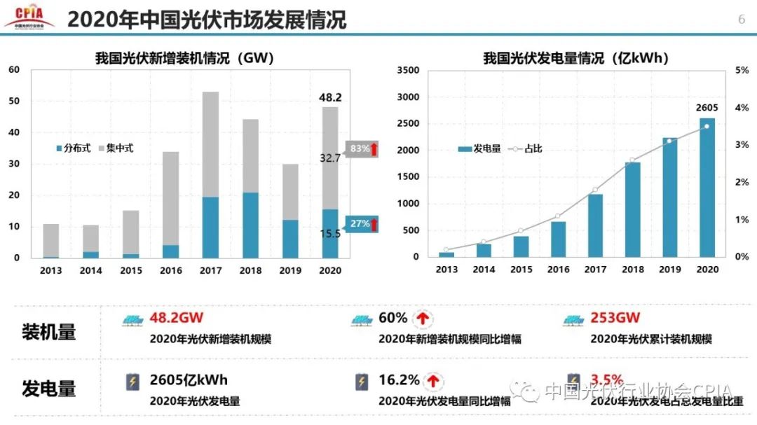 王勃华：光伏行业2020年回顾与2021年展望