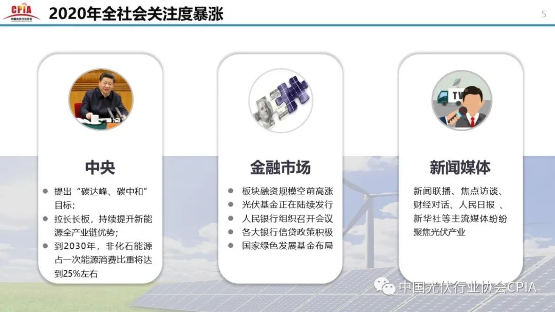 王勃华：光伏行业2020年回顾与2021年展望