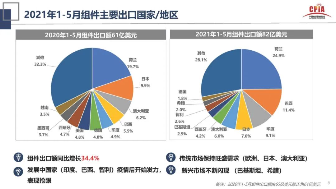 王勃华：光伏行业2021年上半年回顾与下半年展望