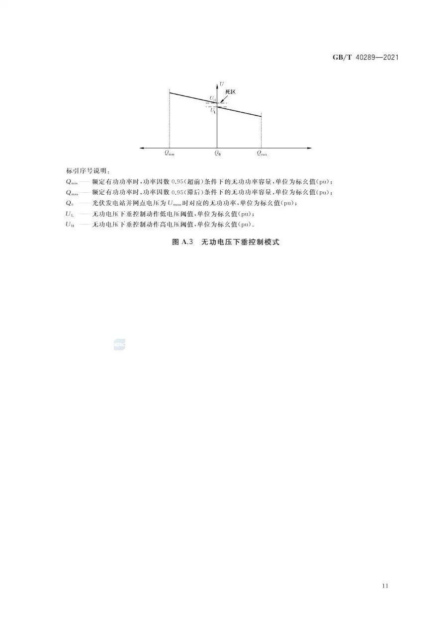 【规范图书馆】光伏发电站功率控制系统技术要求GB/T40289-2021