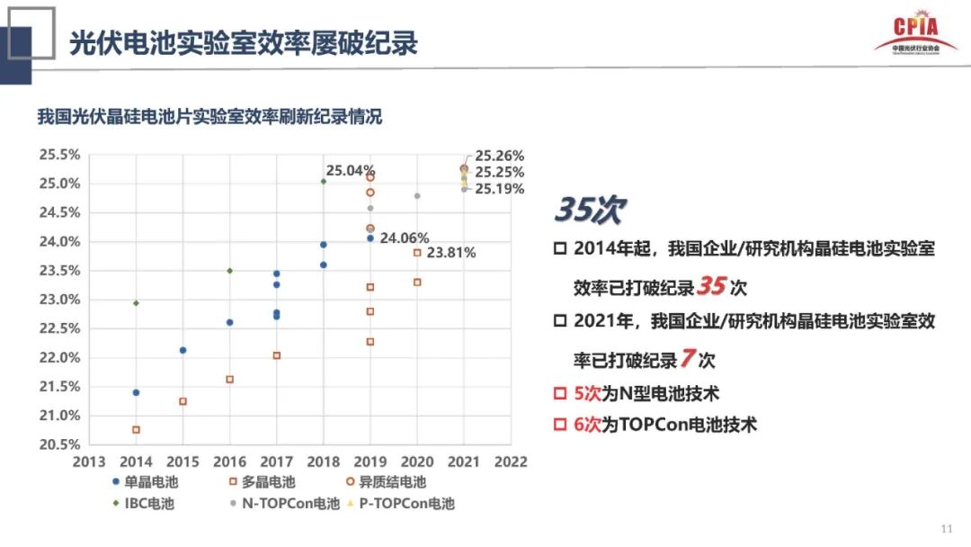 王勃华：光伏行业2021年上半年回顾与下半年展望