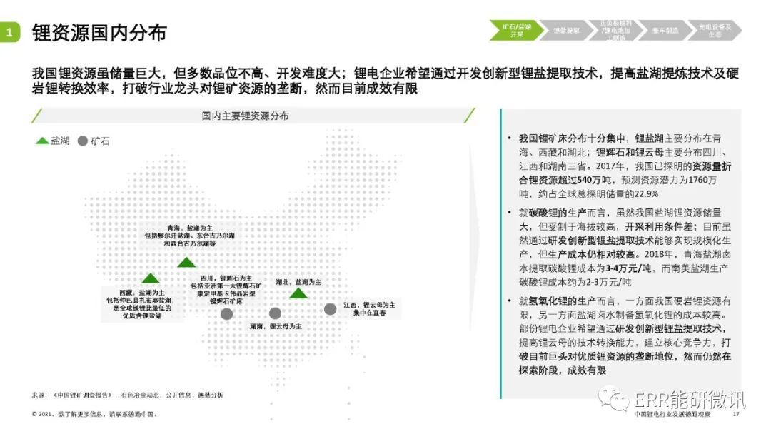 中国锂电行业发展观察2021