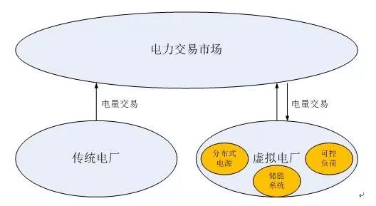 刚刚，一座“看不见”的电厂投运了……