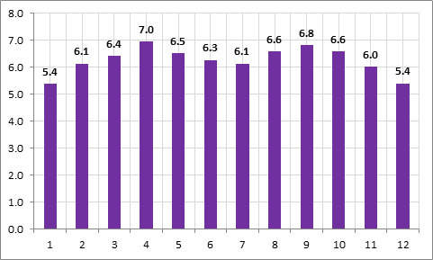 太阳辐照与温度对光伏电站直流线损的影响