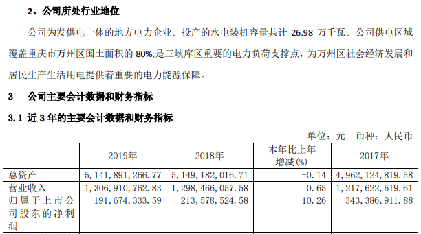 “三峡电网”诞生？三峡重组方案有条件通过