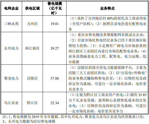 “三峡电网”诞生？三峡重组方案有条件通过