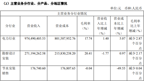 “三峡电网”诞生？三峡重组方案有条件通过