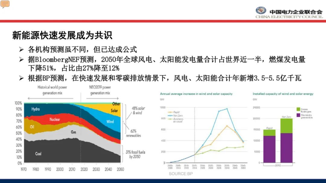 【分享】中国新能源产业政策导向及发展前景
