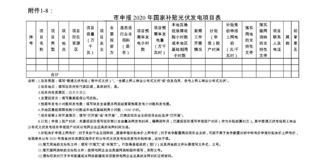 广东省能源局发布2020年风电、光伏发电项目建设工作意见
