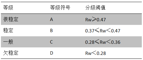 太阳辐照与温度对光伏电站直流线损的影响