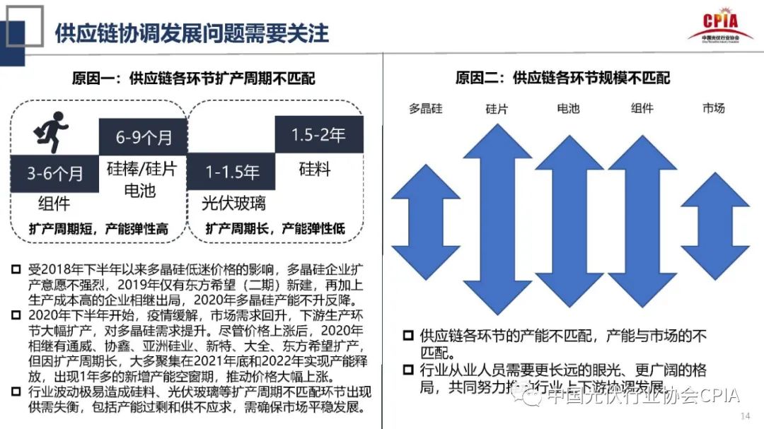 王勃华：2021年光伏行业发展回顾与2022年形势展望