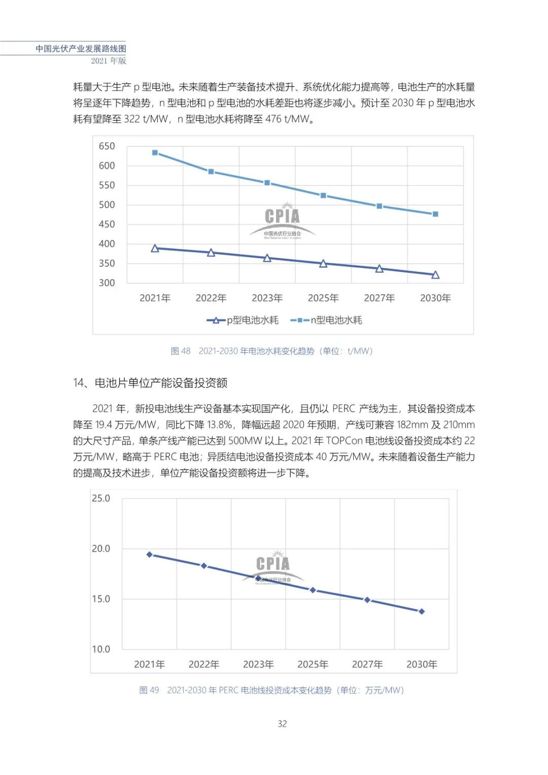 中国光伏产业发展路线图