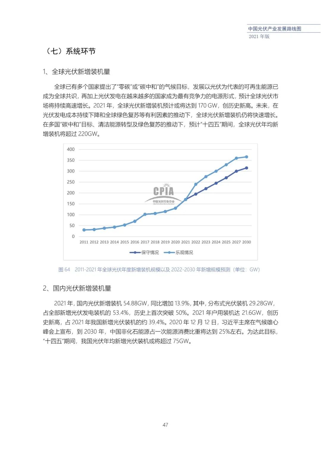 中国光伏产业发展路线图