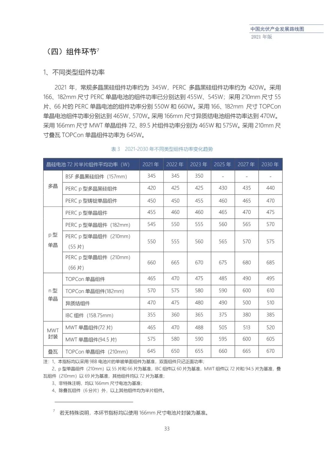 中国光伏产业发展路线图