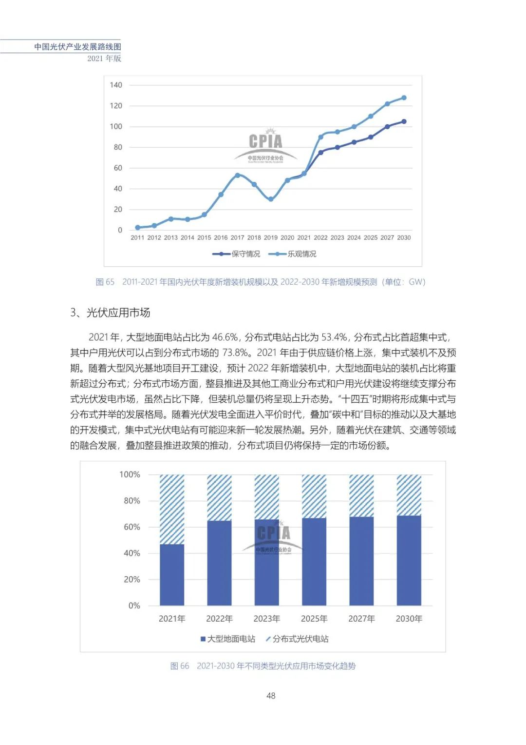 中国光伏产业发展路线图