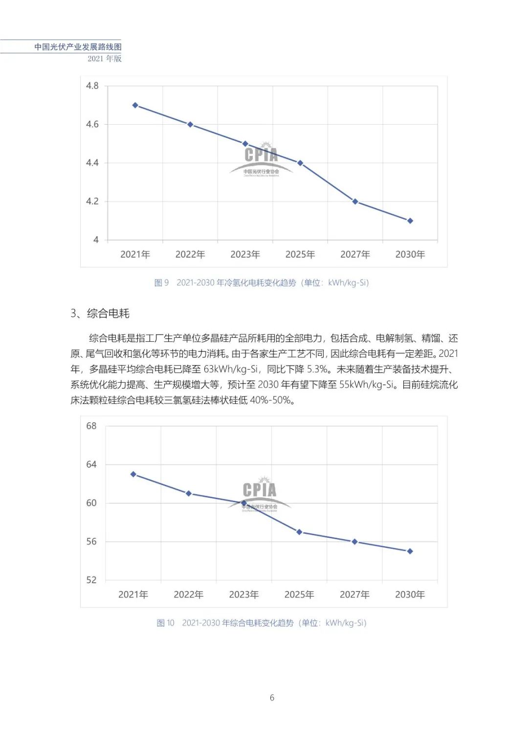 中国光伏产业发展路线图