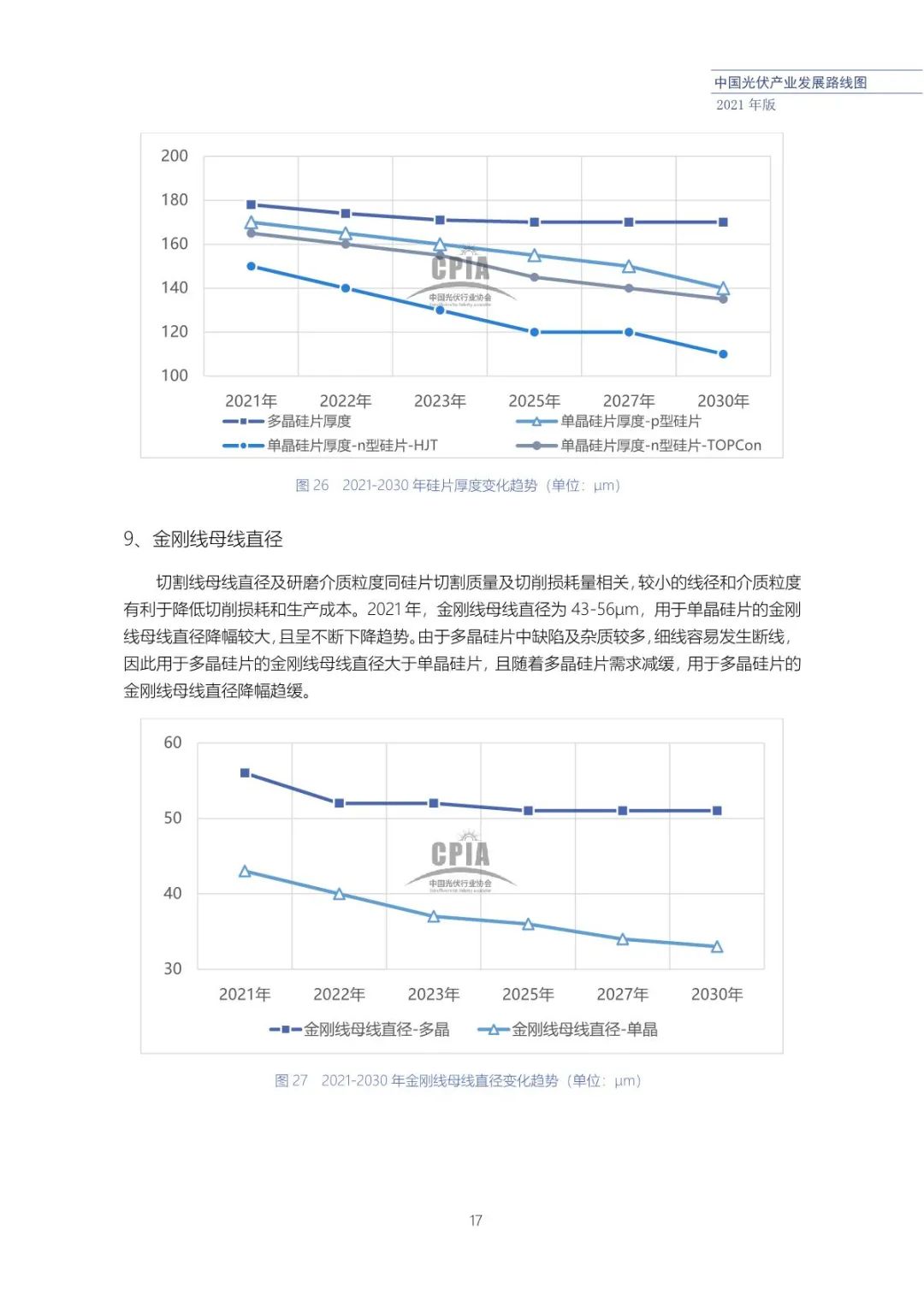 中国光伏产业发展路线图