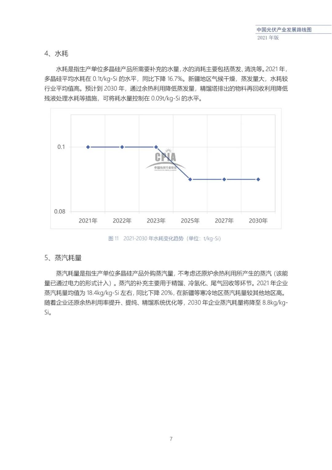 中国光伏产业发展路线图