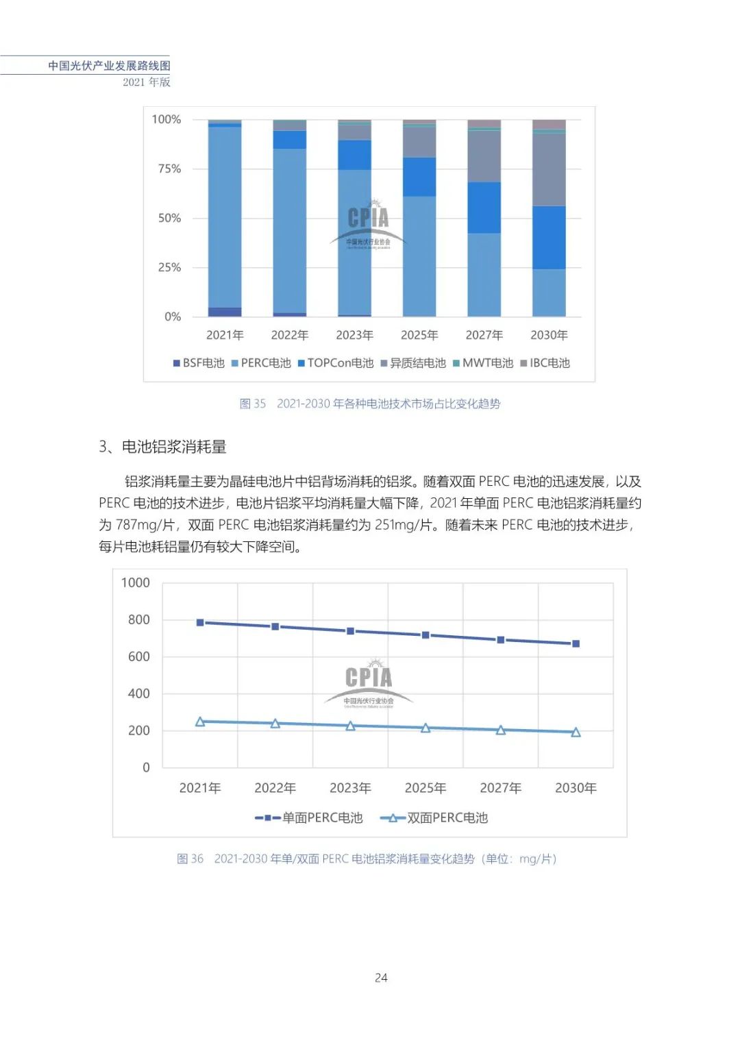 中国光伏产业发展路线图