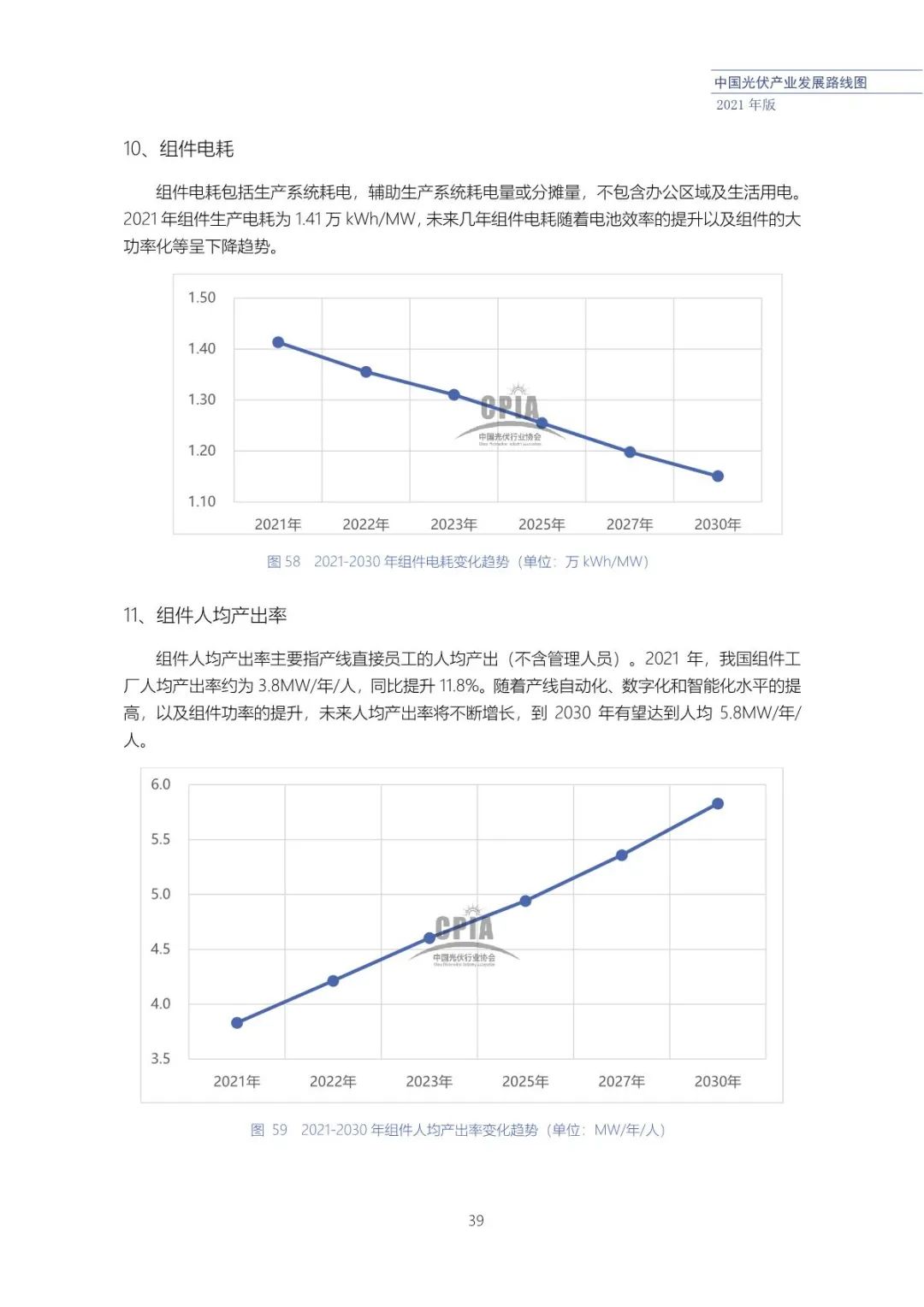 中国光伏产业发展路线图