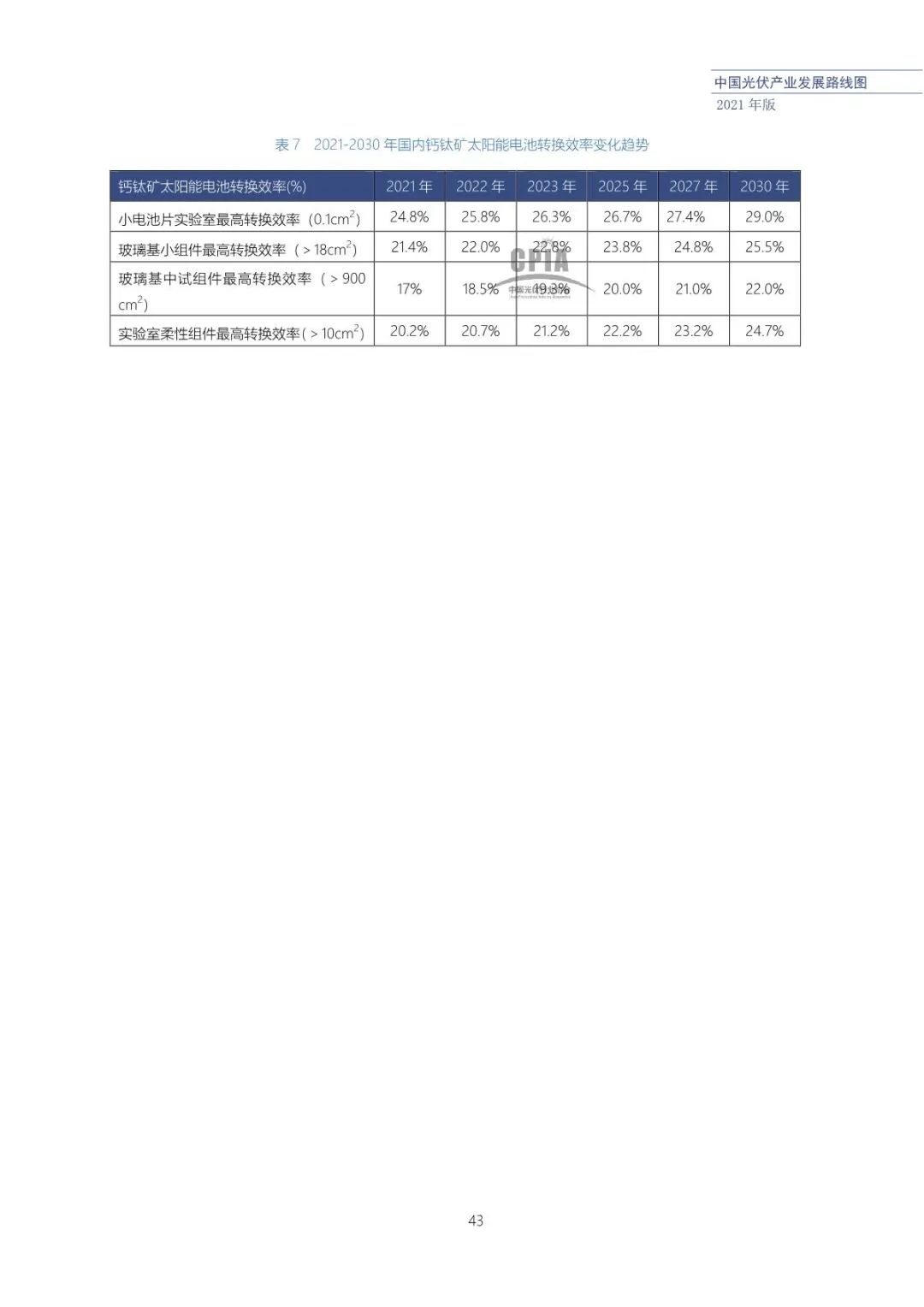 中国光伏产业发展路线图