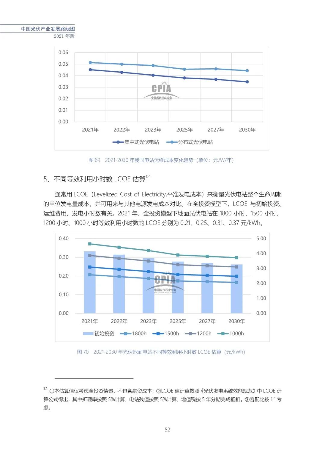 中国光伏产业发展路线图