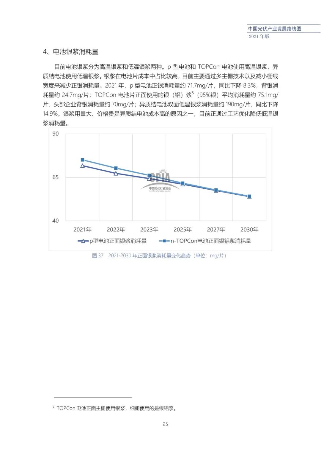 中国光伏产业发展路线图