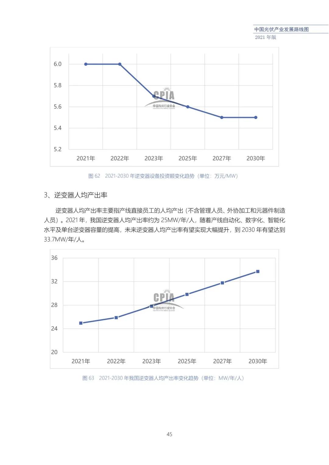 中国光伏产业发展路线图