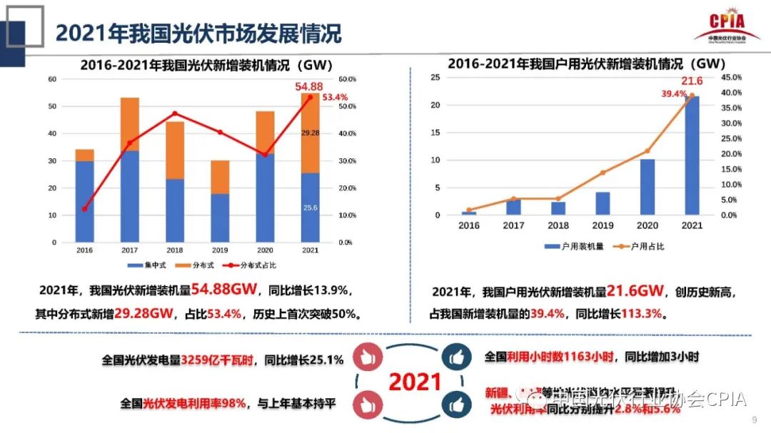 王勃华：2021年光伏行业发展回顾与2022年形势展望