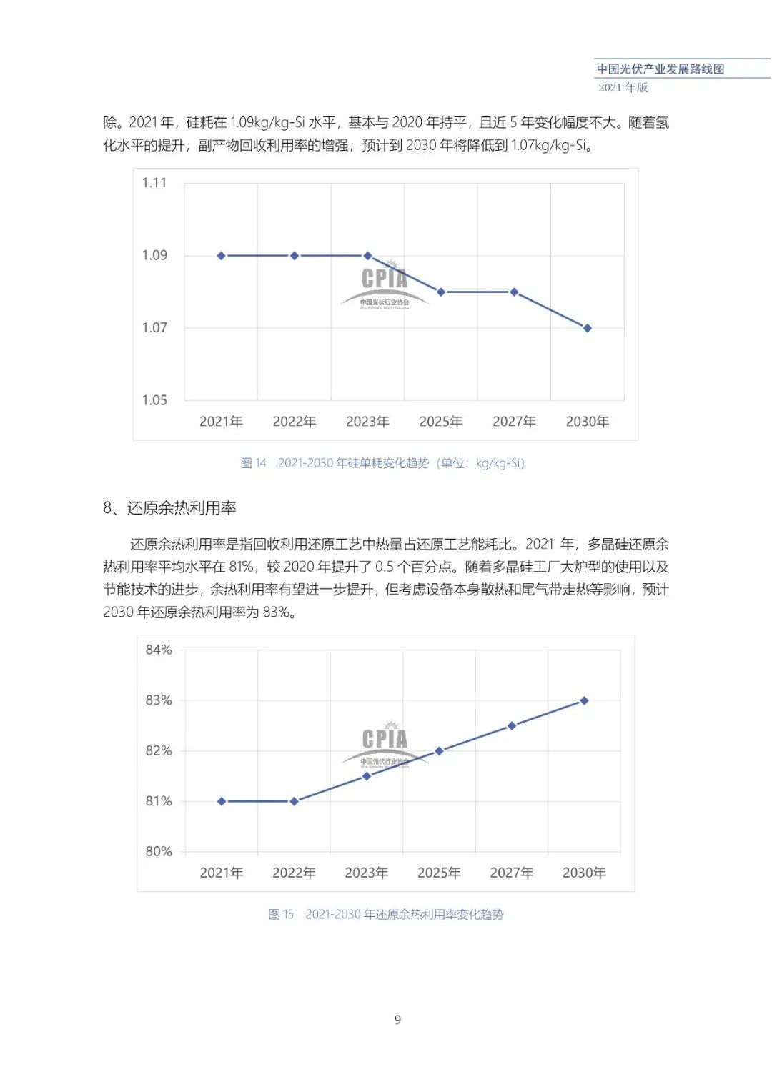 中国光伏产业发展路线图