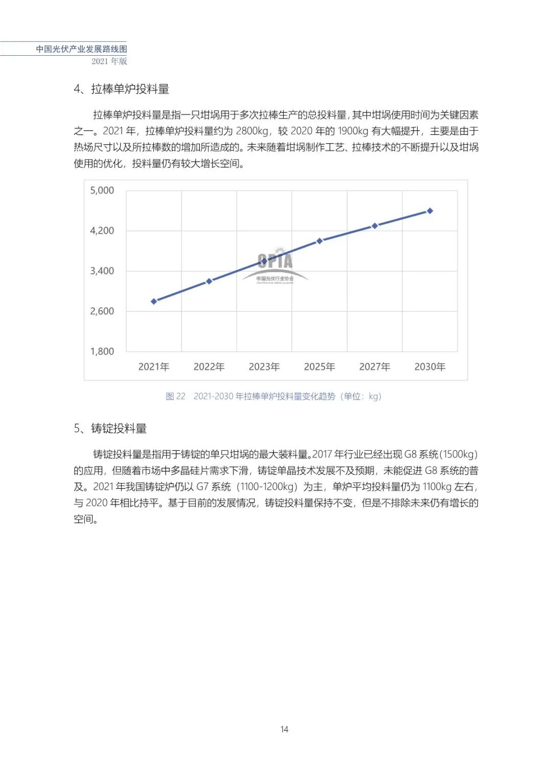 中国光伏产业发展路线图