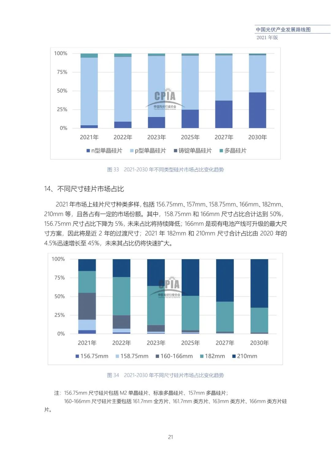 中国光伏产业发展路线图