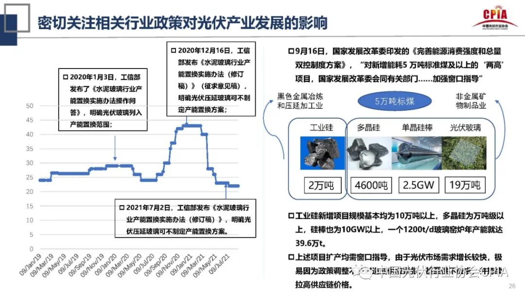 王勃华：2021年光伏行业发展回顾与2022年形势展望