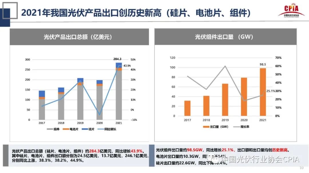 王勃华：2021年光伏行业发展回顾与2022年形势展望