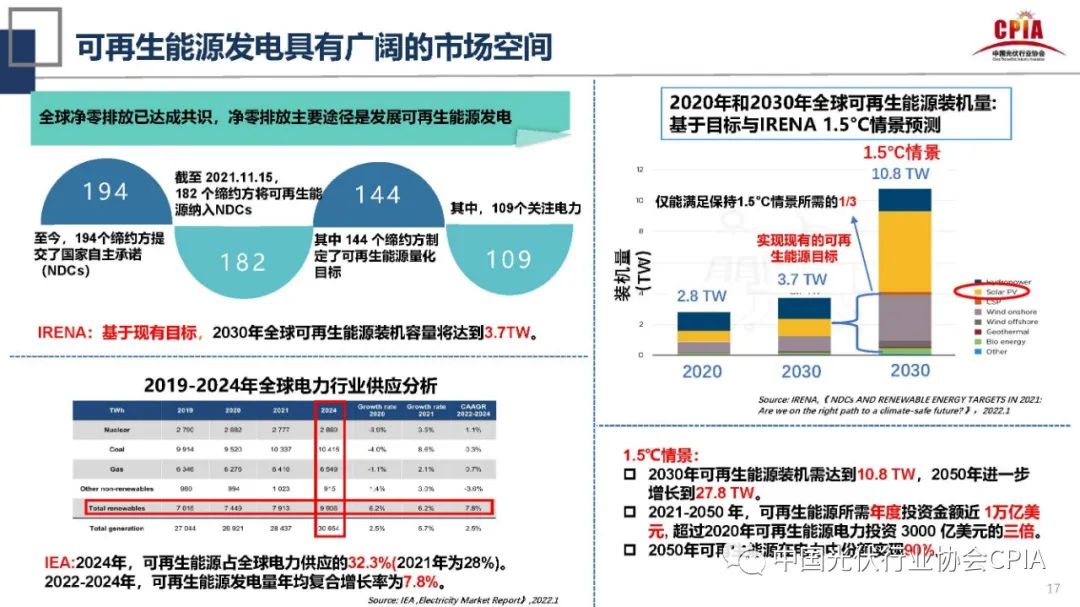 王勃华：2021年光伏行业发展回顾与2022年形势展望