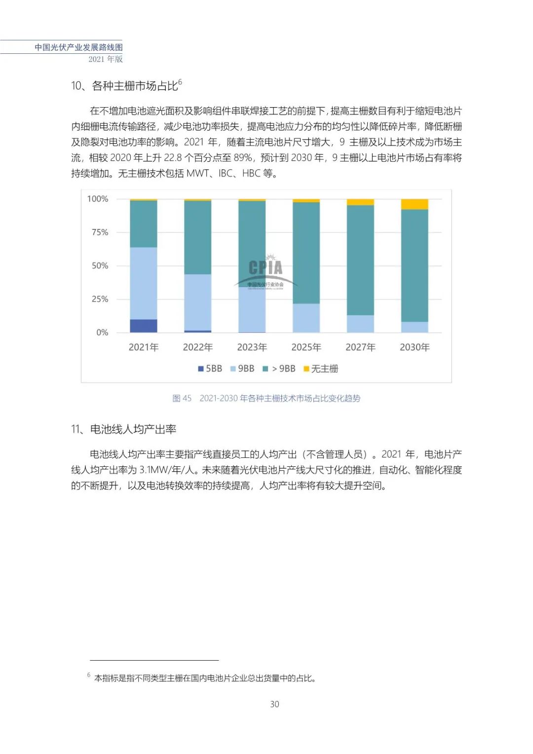 中国光伏产业发展路线图