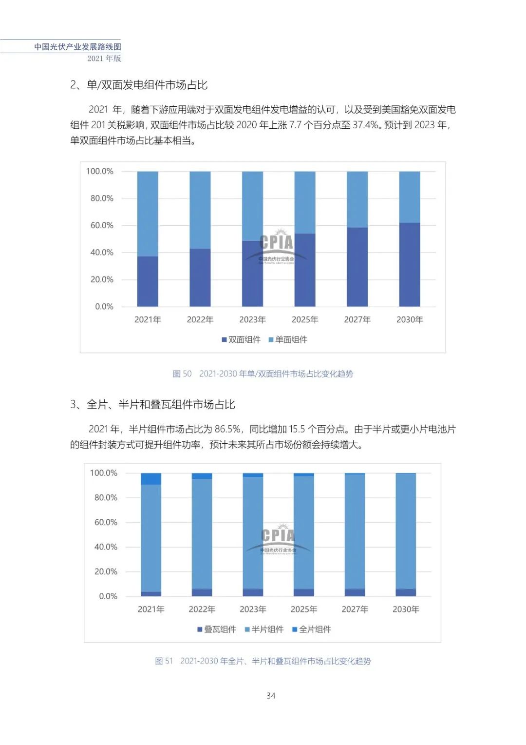 中国光伏产业发展路线图