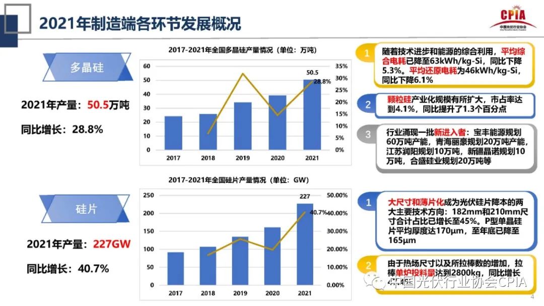 王勃华：2021年光伏行业发展回顾与2022年形势展望