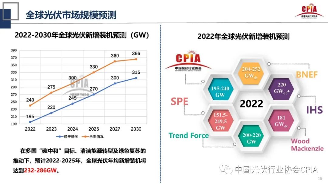 王勃华：2021年光伏行业发展回顾与2022年形势展望