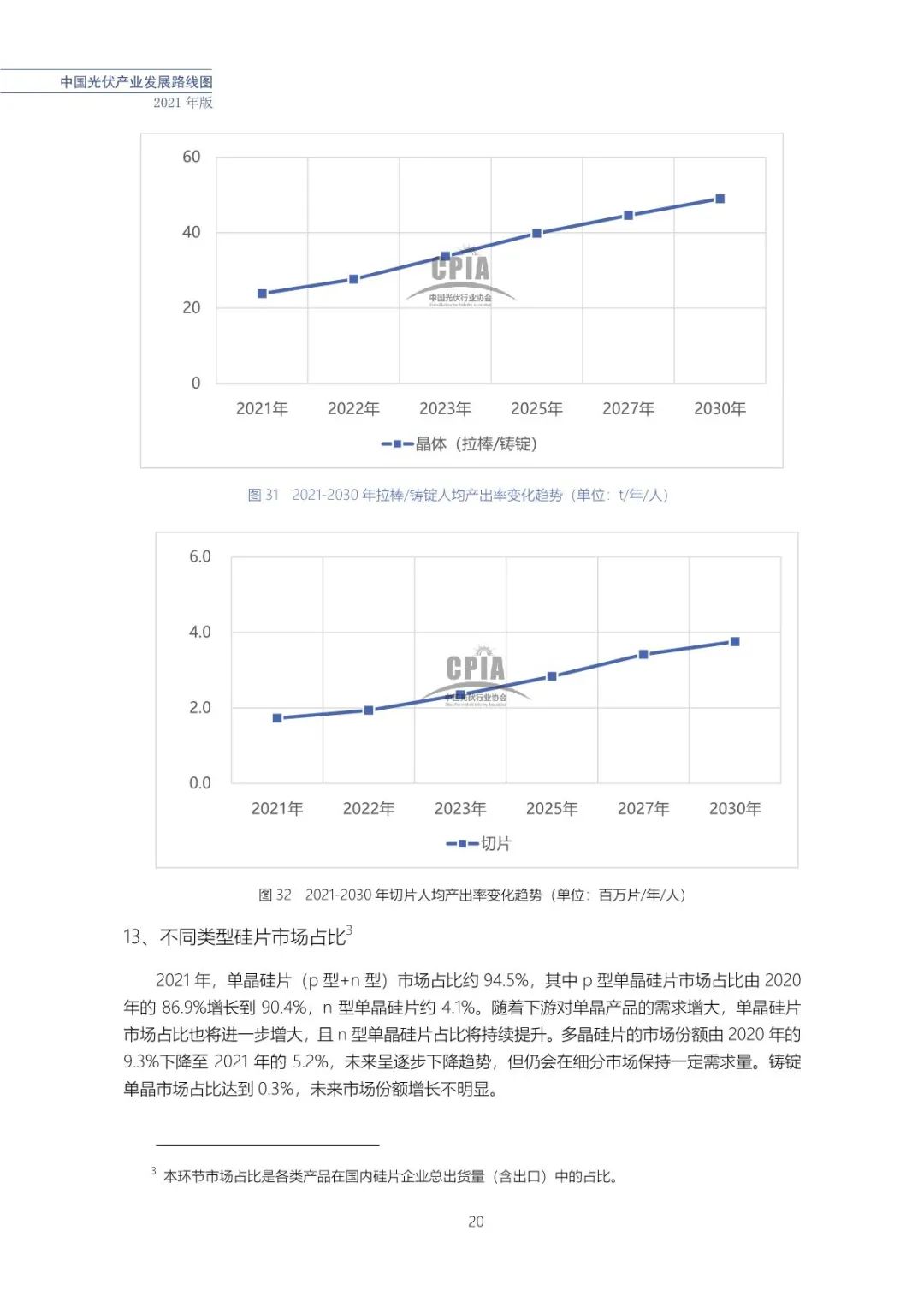 中国光伏产业发展路线图