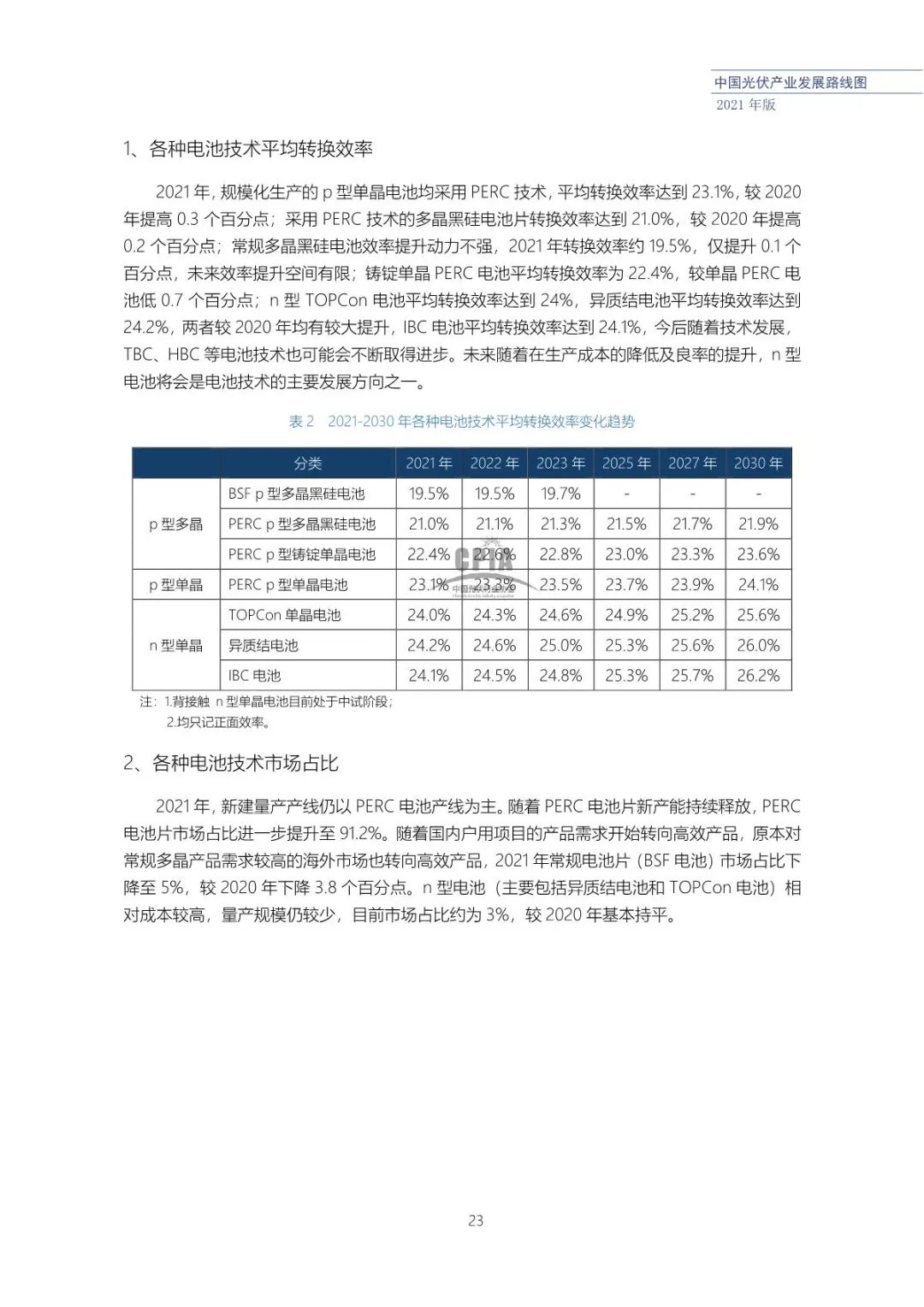 中国光伏产业发展路线图