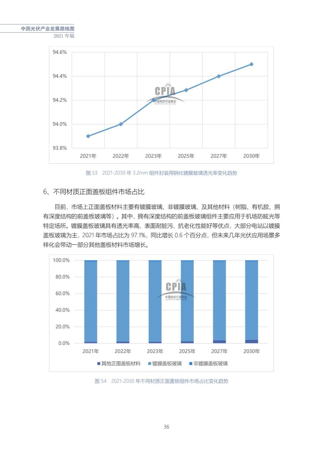 中国光伏产业发展路线图