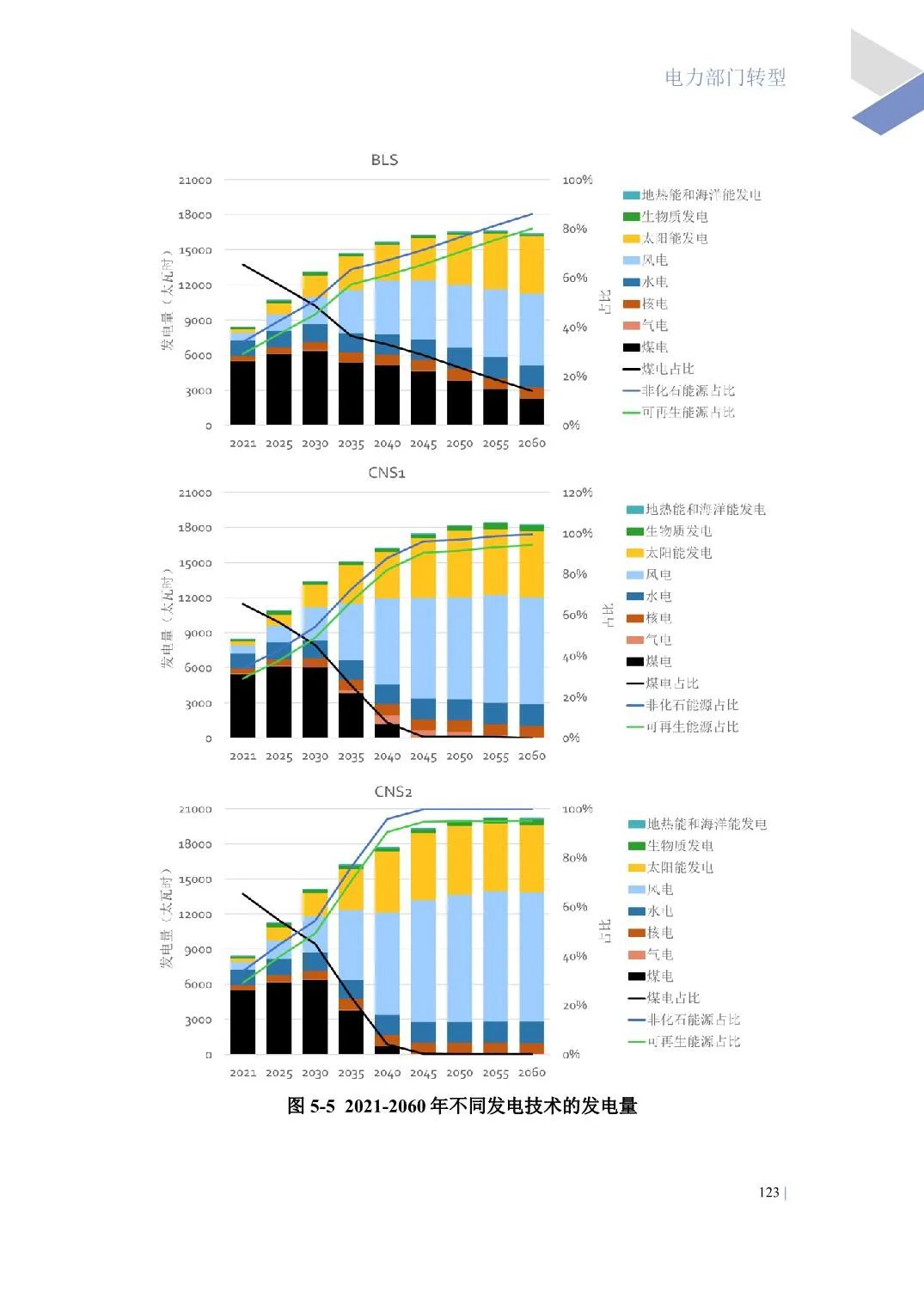 中国能源转型展望2023