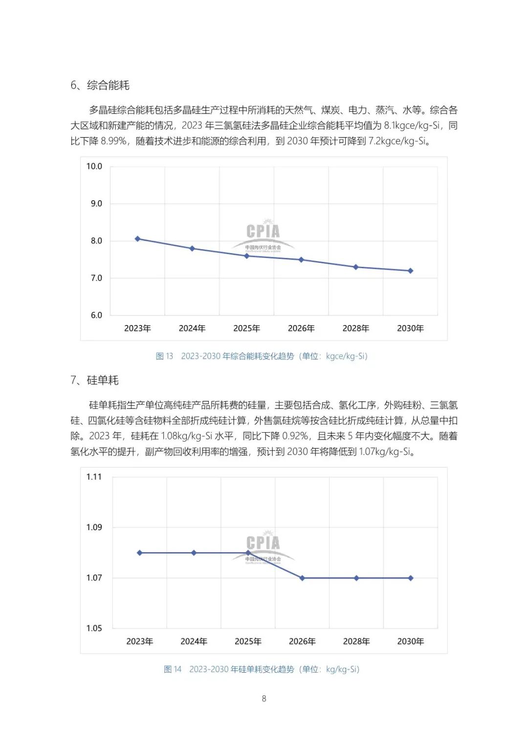 中国光伏产业发展路线图（2023-2024）