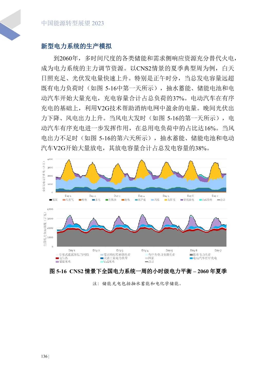 中国能源转型展望2023