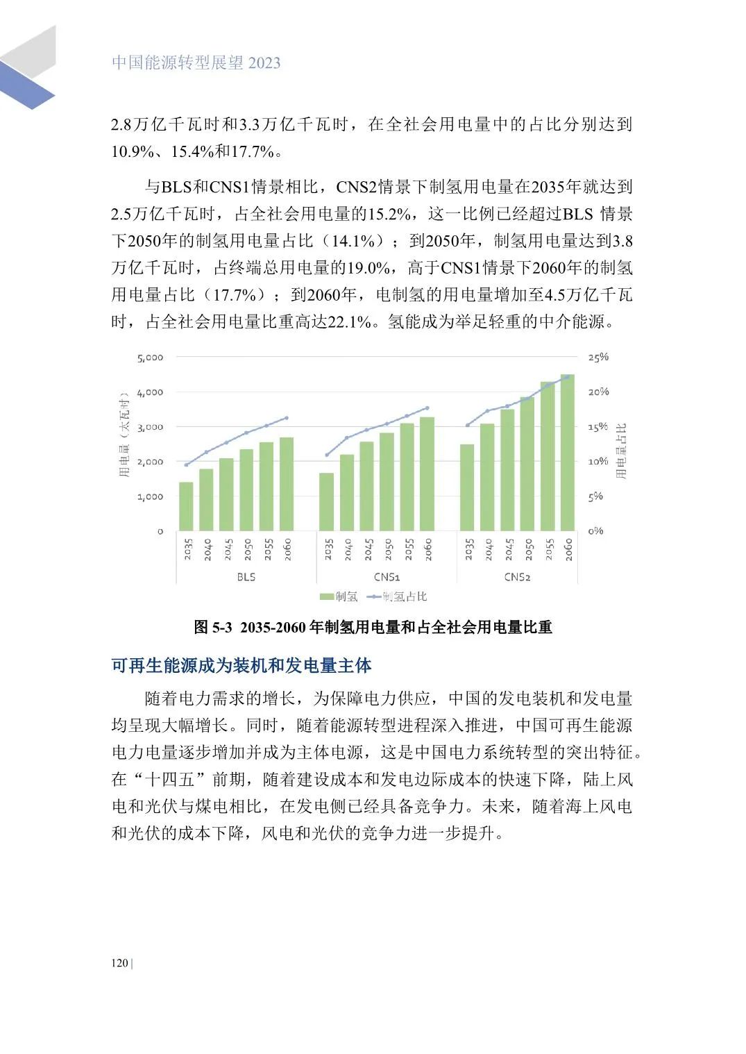 中国能源转型展望2023