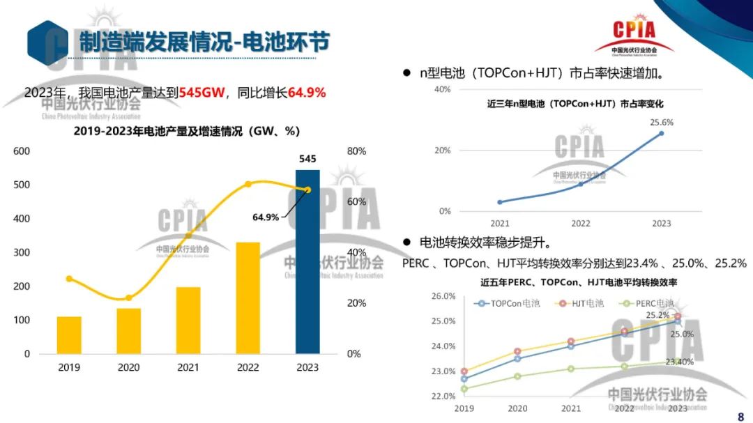 王勃华 | 2023年光伏行业发展回顾与2024年形势展望