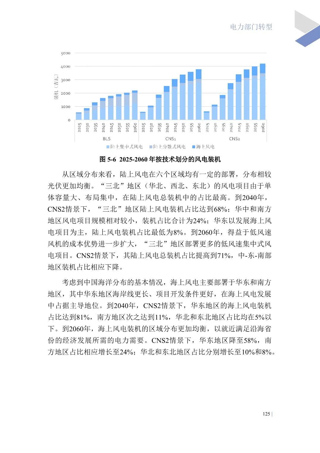 中国能源转型展望2023