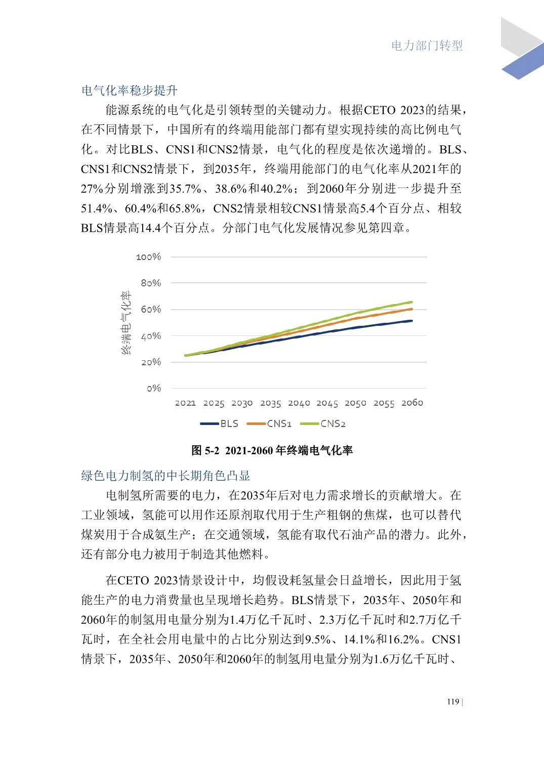 中国能源转型展望2023