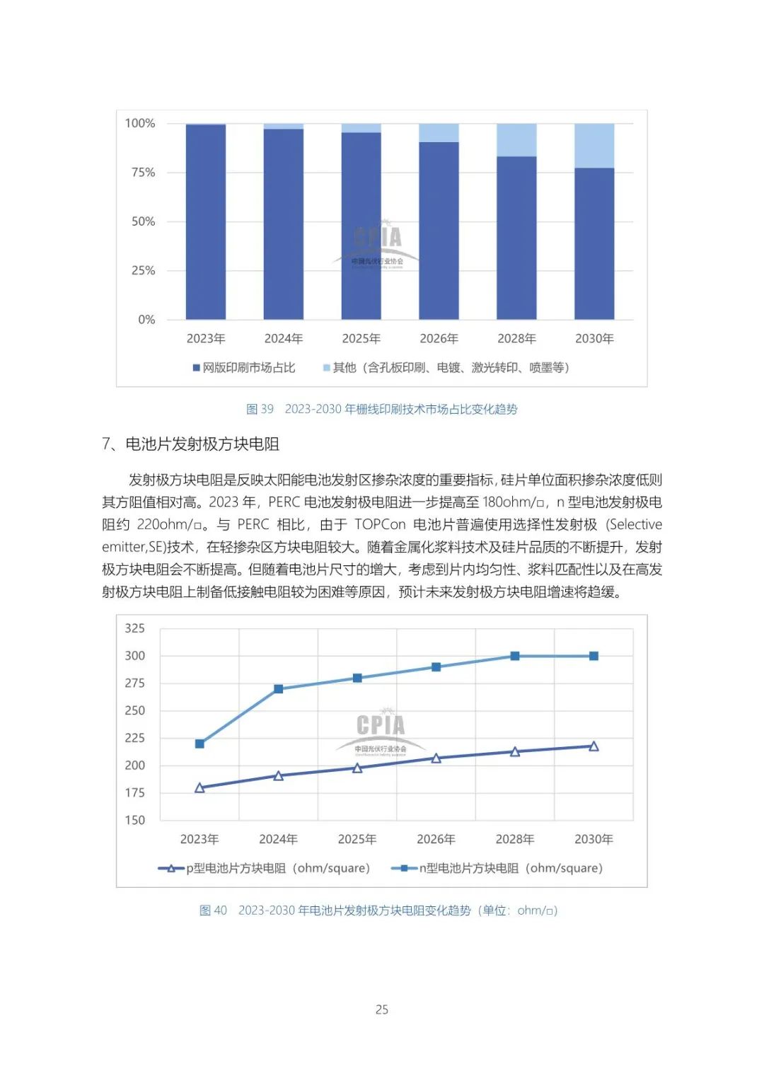 中国光伏产业发展路线图（2023-2024）